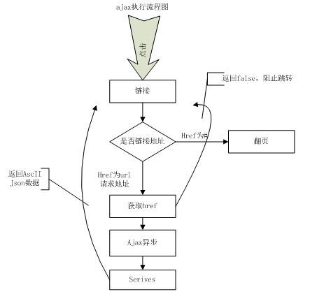 Web移动应用开发框架的8个技术构想 狼人:第3张