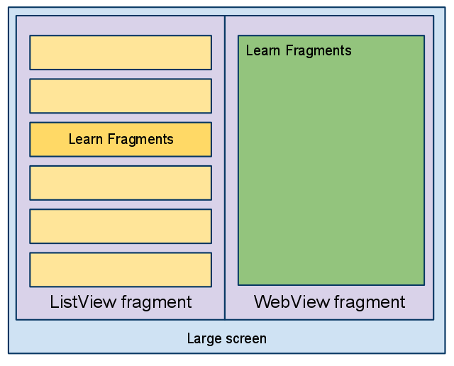 Fragment必知必会 Android入门教程