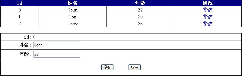 Web前端开发中的MCRV模式(转)