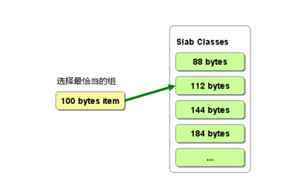 【转】大型网站后台架构的Web Server与缓存