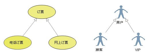 用例图(设计)第6张