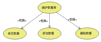 用例图(设计)第7张