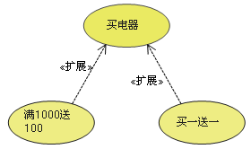 用例图(设计)第8张