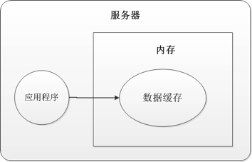 使用缓存的9大误区（上）