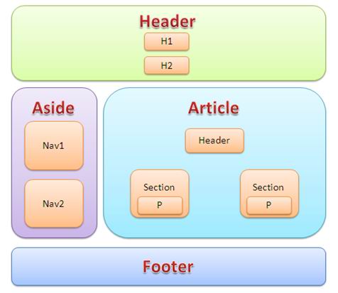 canvas h5，HTML5之美一 --- 轉載