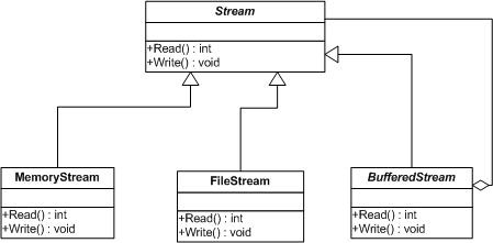 System.IO