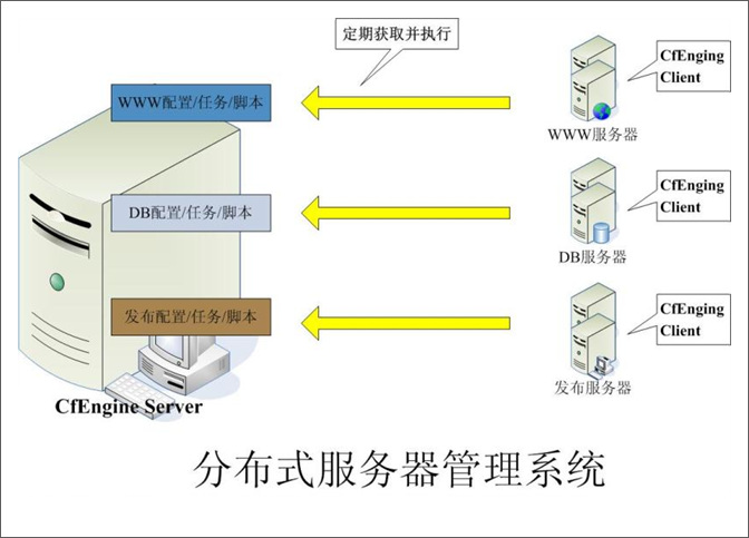 浅谈大型web系统架构(一)第6张